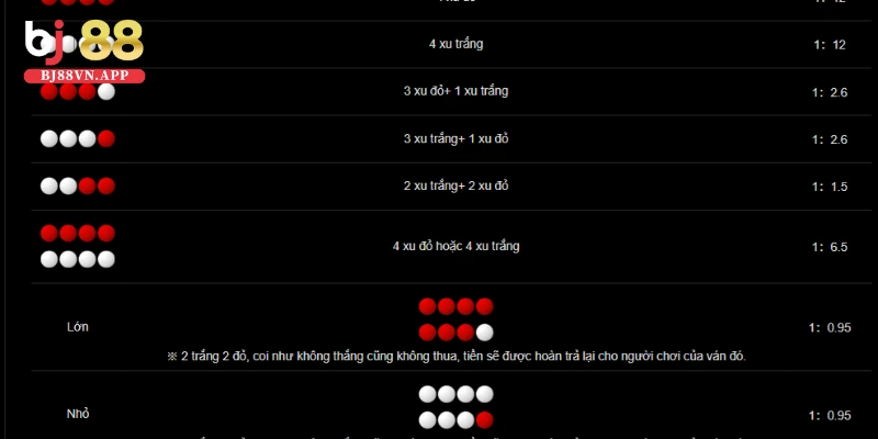 Khám phá đầy đủ cách chơi xóc đĩa online chi tiết nhất 3 Cửa cược thú vị trong cách chơi xóc đĩa online
