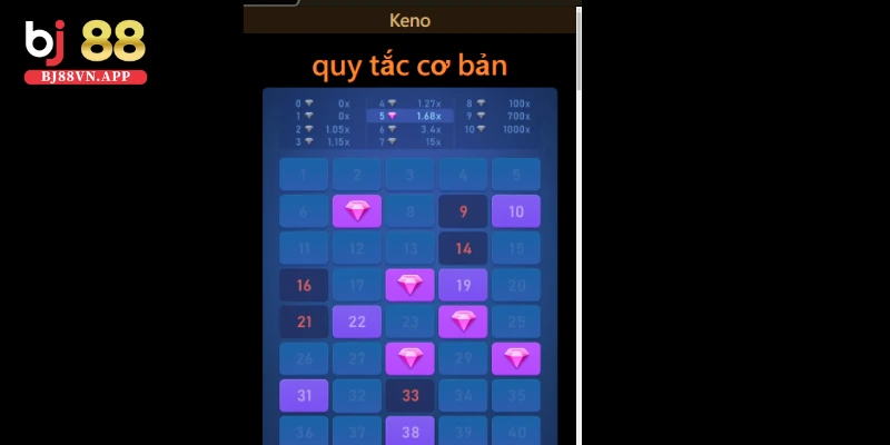 Xổ số keno - Loại hình đặt cược xổ số nhanh, uy tín 3 Luật chơi xổ số keno đầy đủ