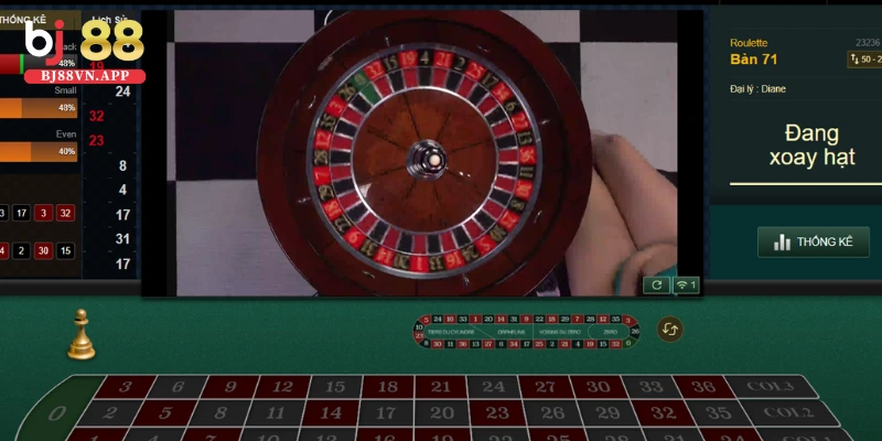 Cách chơi roulette online nhận thưởng nhanh và hiệu quả nhất 4 Cách chơi roulette online thắng liên tục